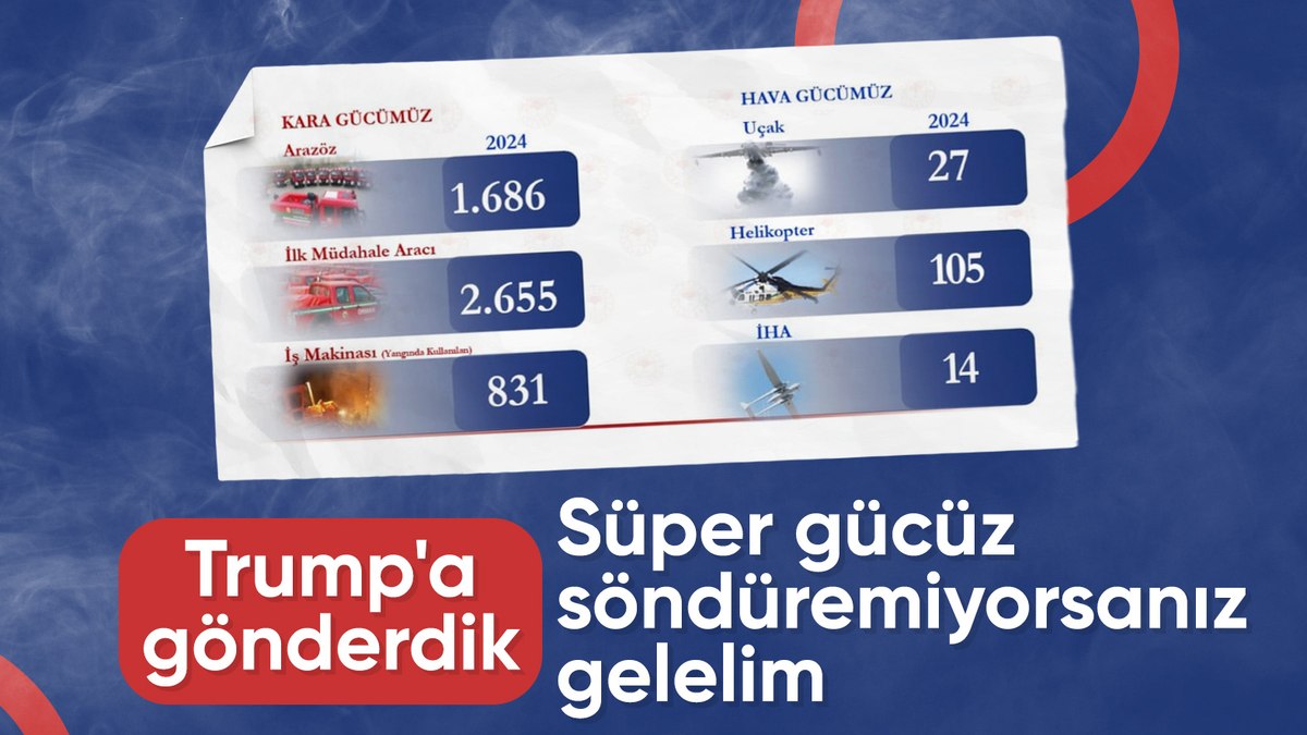 Dünya ABD’deki yangın felaketini konuşurken Türkiye’nin yangınlarla mücadelesi örnek oluyor